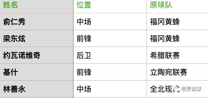 韩水原fc大邱fc比赛结果,水原fc大邱fc几点打