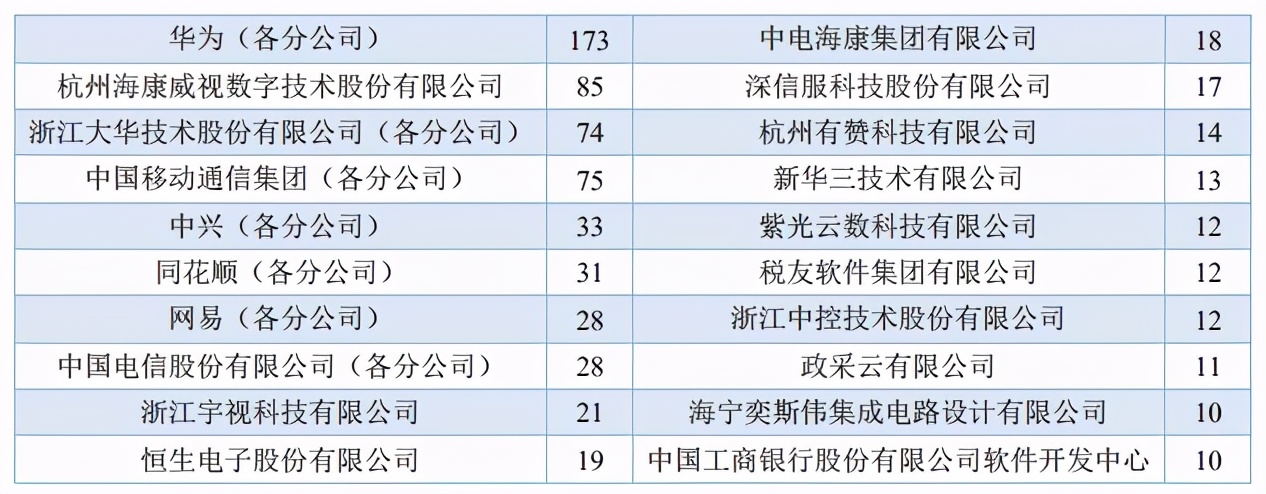 杭州电子科技大学2021年报考指南(附2020年分专业录取分数)