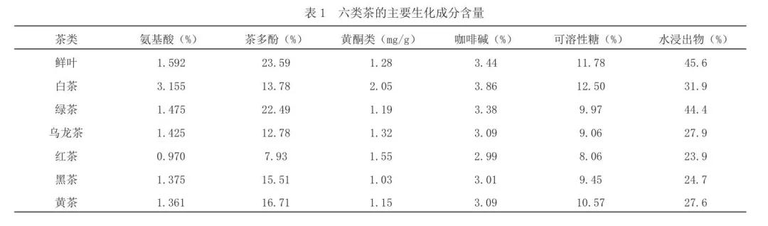 爱喝茶对健身有影响吗,什么时候喝茶才不影响健身效果