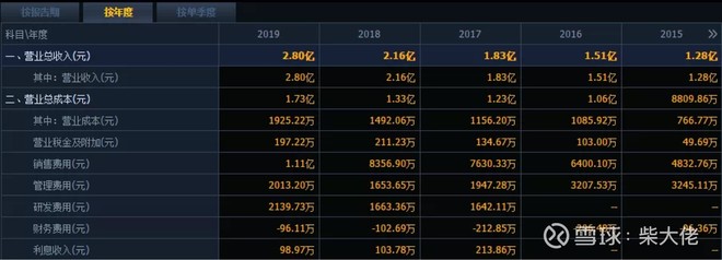 正海生物未来10倍潜力股,正海生物稀缺性