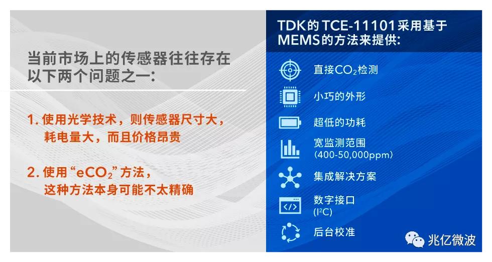 TDK微型CO₂传感器可监测空气质量并维护健康