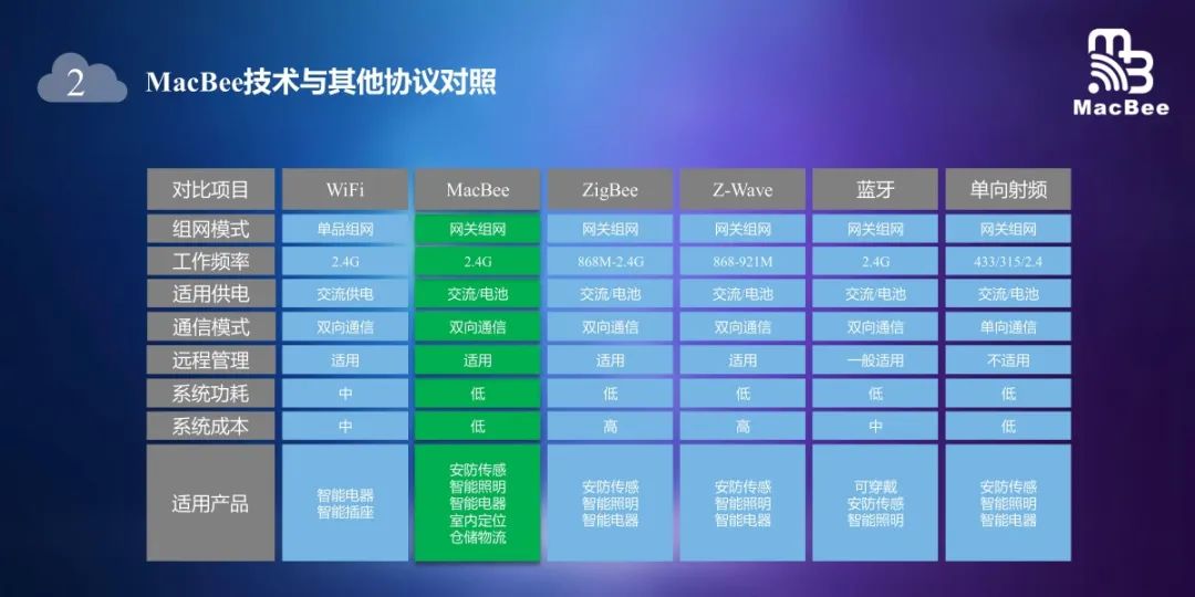 十年研发成果开源共享