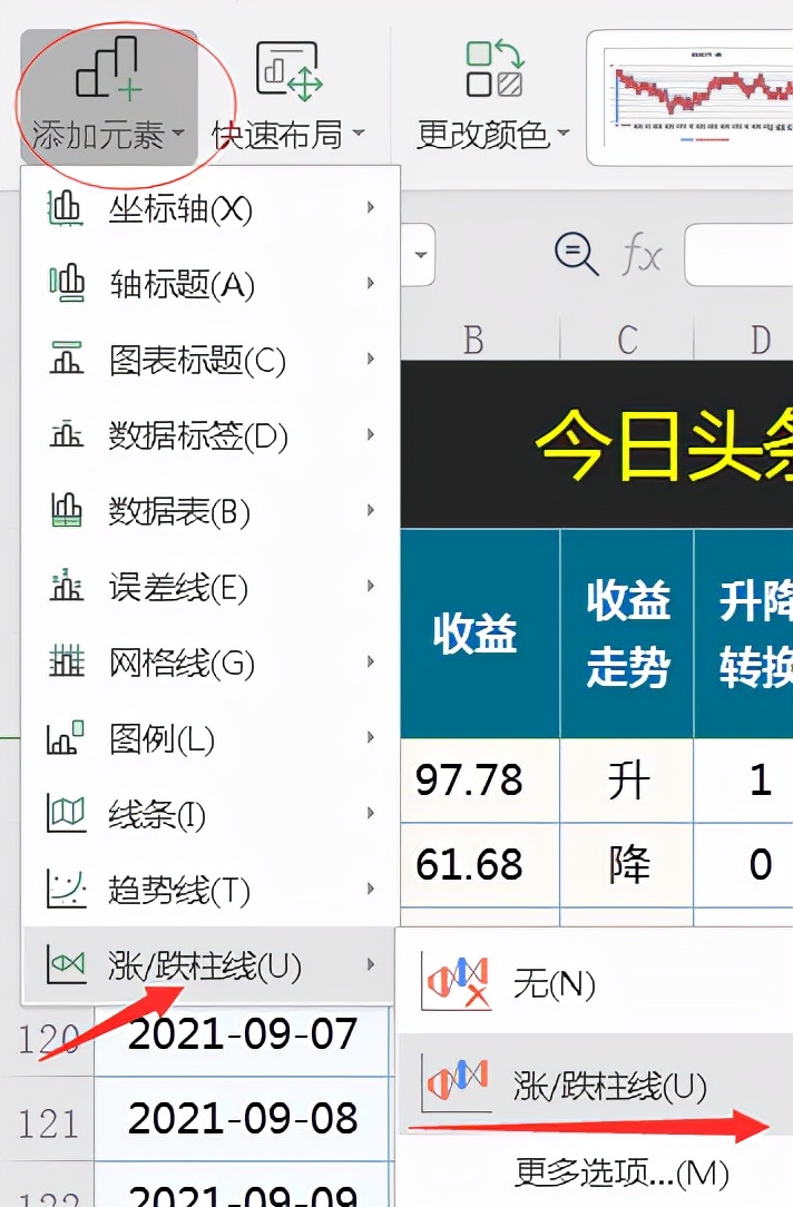 excel怎么做k线图,excel怎么制作k线图及均线