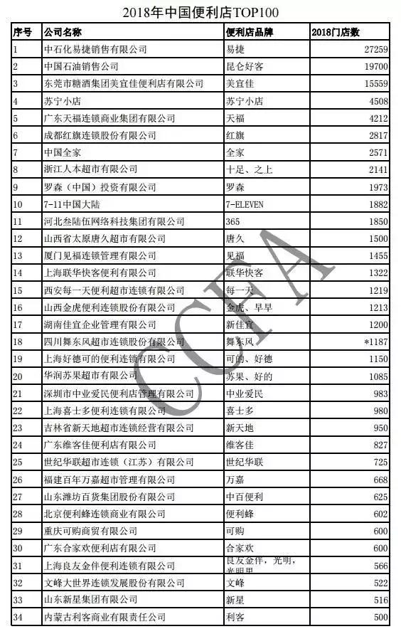 国内咖啡的中场战事才刚刚开始,咖啡战争