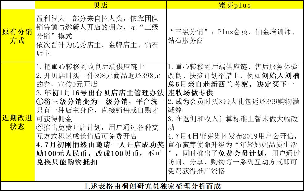 母婴电商蜜芽的商业模式,贝贝电商是怎么做的
