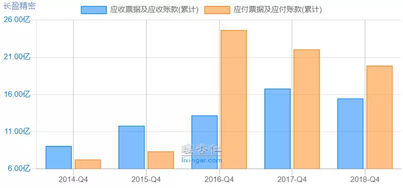 长盈精密盈利预测,长盈精密暴跌原因分析