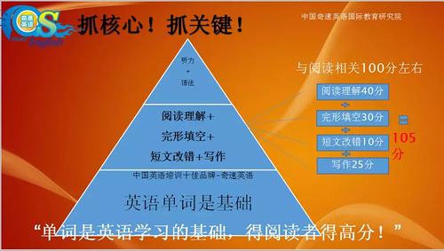 中考1600单词的思维导图,初中英语1600单词思维导图