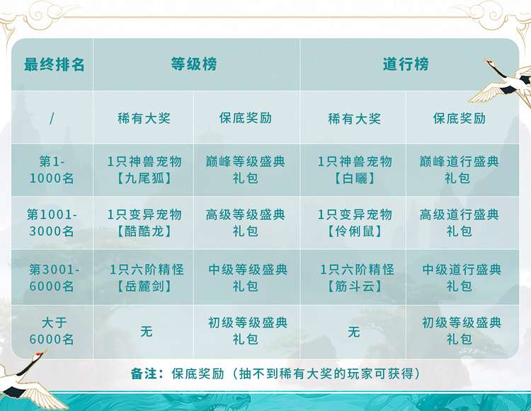闂亾鎵嬫父鍛ㄥ勾搴嗕綅鍒椾粰鐝墦鍑犳姌,闂亾鎵嬫父6鍛ㄥ勾棰勭害绀煎寘鎬庝箞棰嗗彇