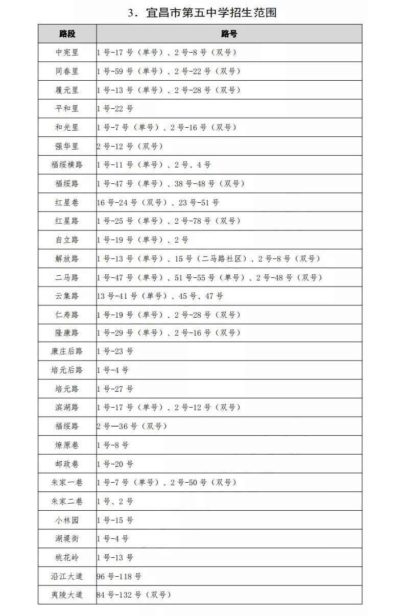 西陵区中小学划片,2021年宜昌市西陵区小学划片