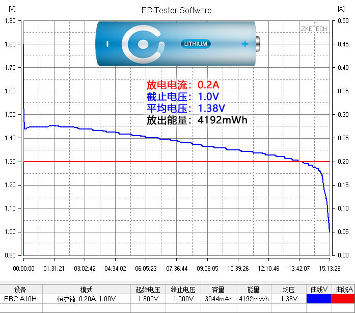 碱性电池与碳性电池可以混用吗,碱性电池与无汞锌锰电池哪个好