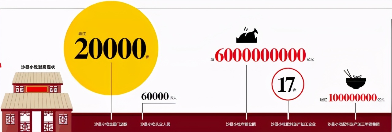 沙县小吃集团一年的营业额,沙县小吃目前经营状况