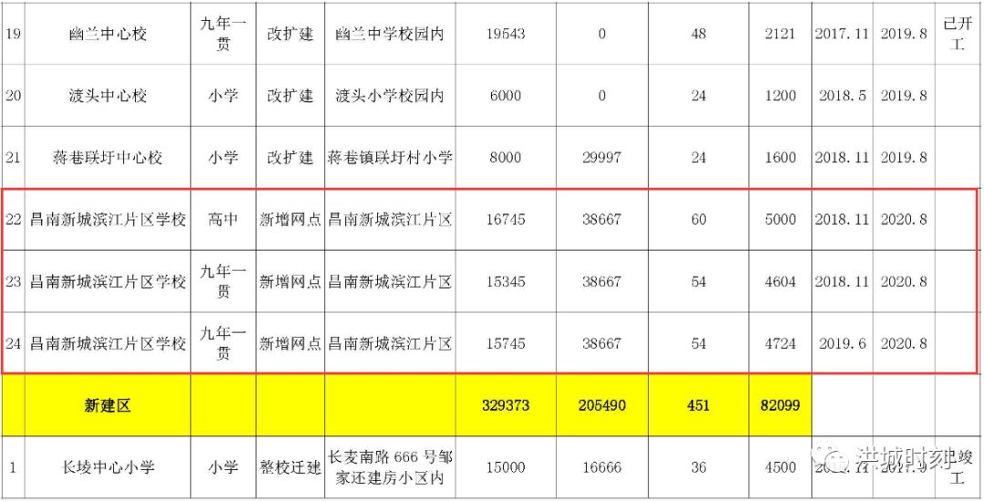 象湖滨江新学校,新建洪州学校象湖滨江