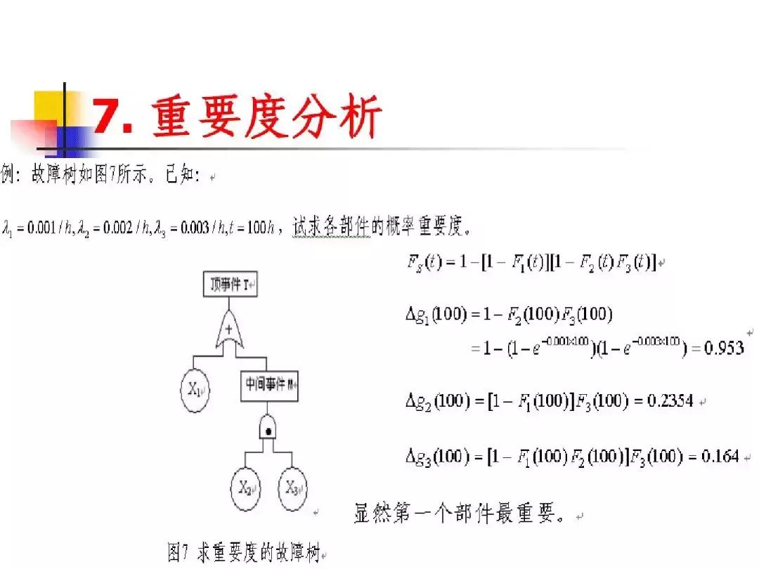 故障树分析法适用案例,故障树分析法的例子图