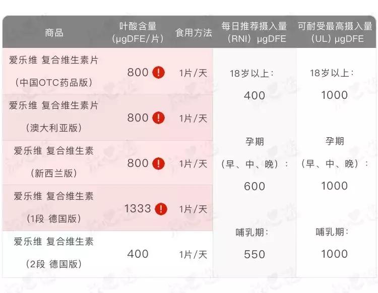 爱乐维复合维生素分几个版本,爱乐维哺乳期复合维生素国产