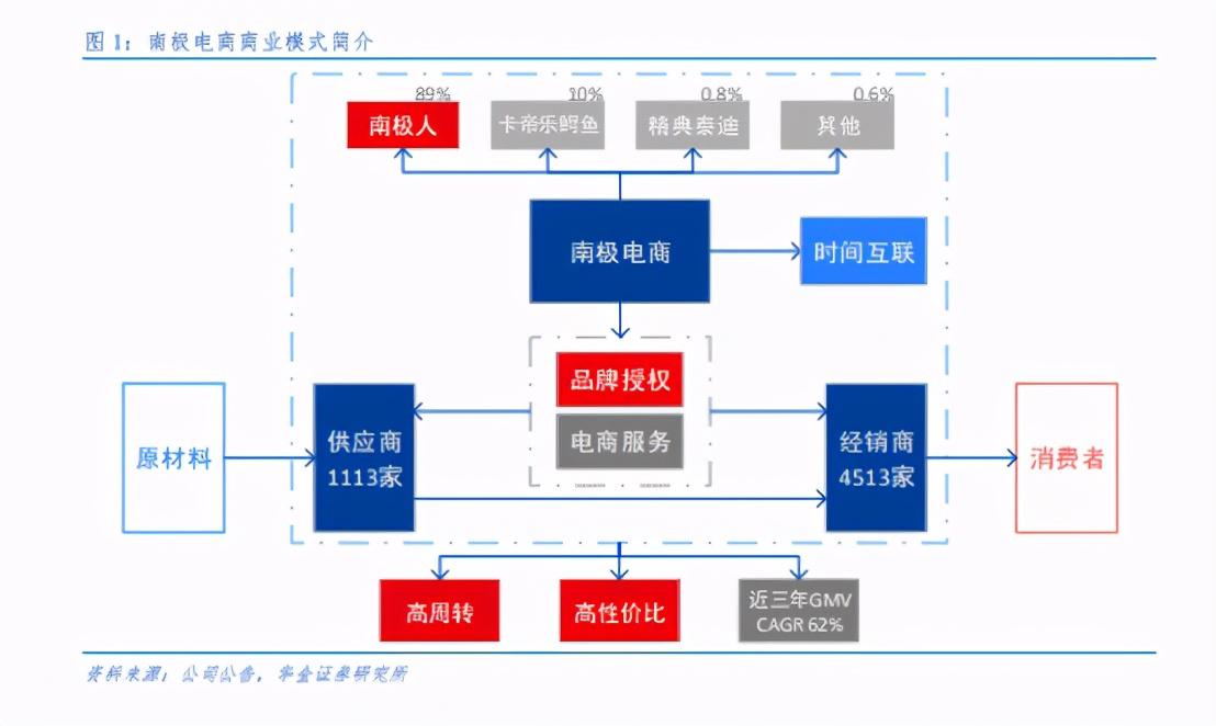 从保暖品牌到日用品平台——疯狂南极人的极致刀锋之舞