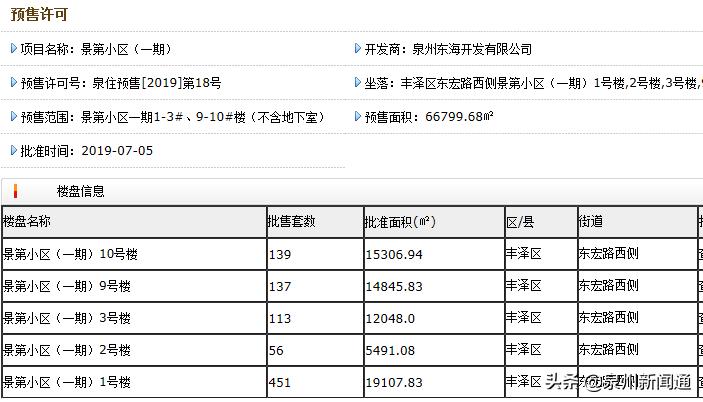 总价55万起抢购东海好房源,东海房价最新价格表2023