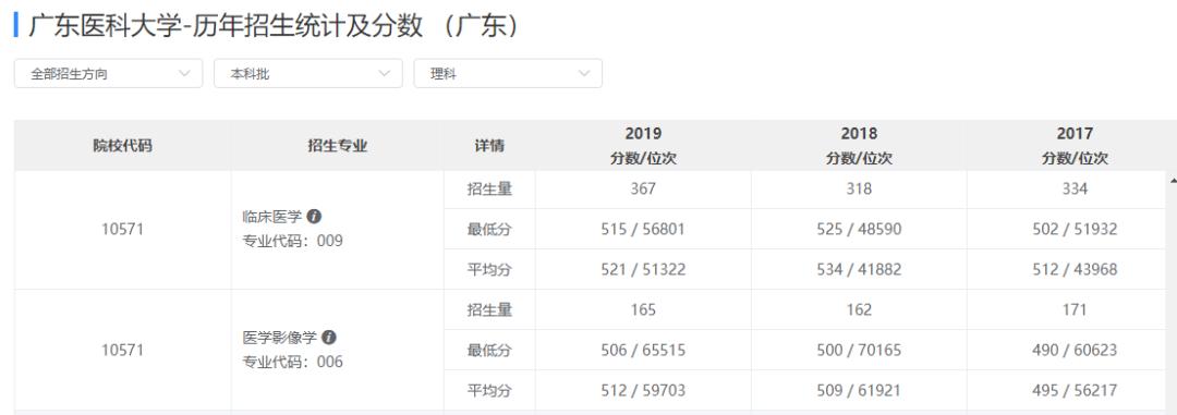 以后想出来当医生要报考什么专业,想考能做手术的医生要考什么专业