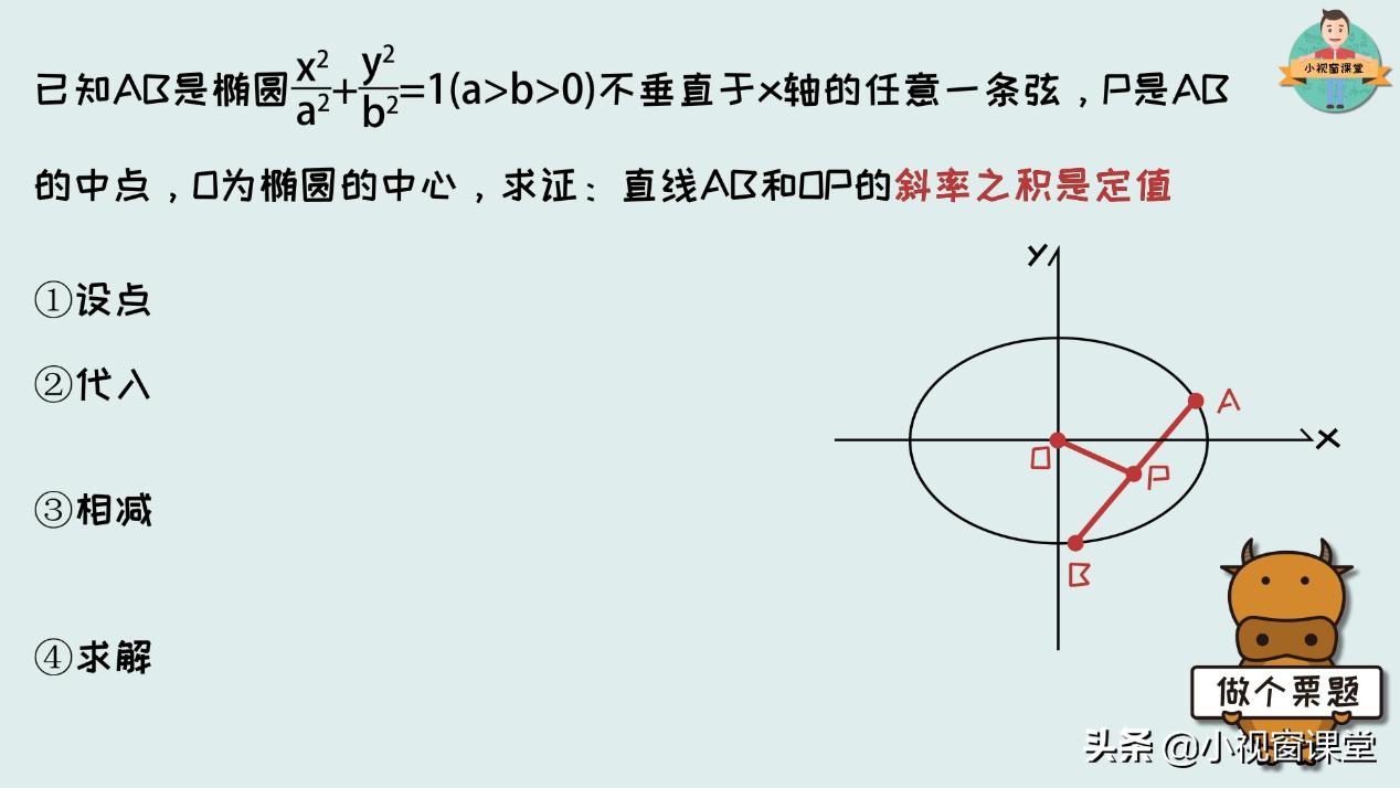 高中数学中-----什么时候用点差法