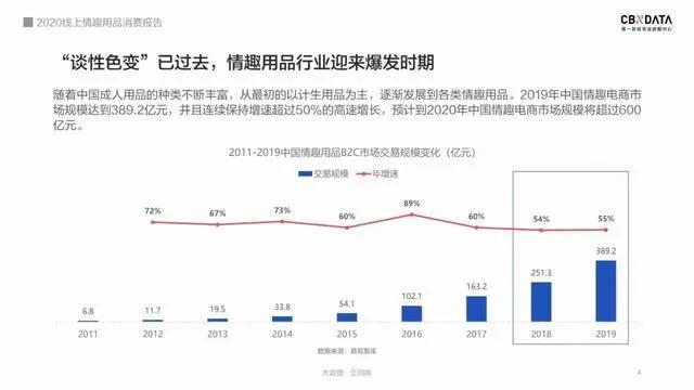 人性的光与暗,我们都可以在*人用成品**店看到