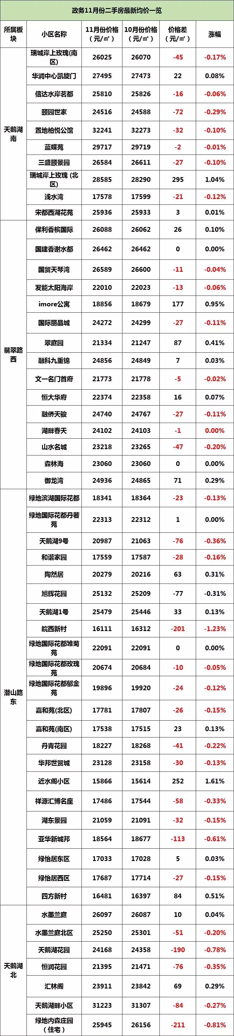 政务区天鹅湖畔二手房价,天鹅湖二手房158平米84万