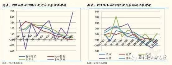 当今机器人行业四巨头,全球机器人行业分析