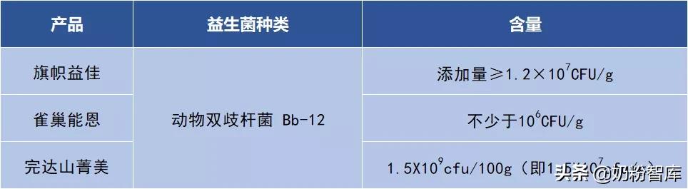旗帜益佳一段奶粉推荐吗,旗帜益佳奶粉里有opo吗