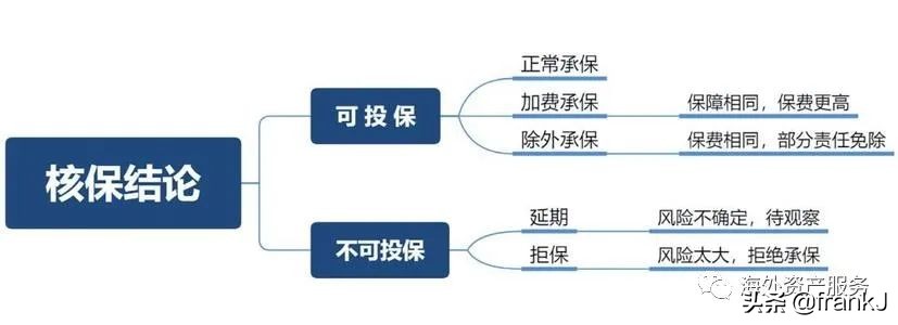 赴港购买保险有什么优惠,赴港投保需要什么手续