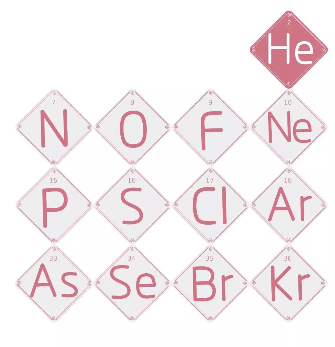 元素周期表告诉你元素的来历,元素周期表100个元素的拼音