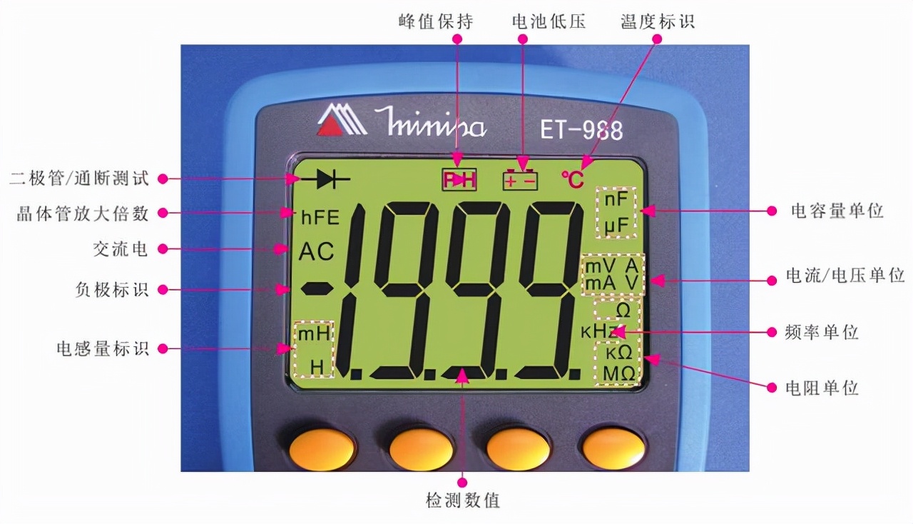 鍗￠挸寮忎竾鐢ㄨ〃浣跨敤,浣跨敤涓囩敤琛ㄧ殑鍙ｈ瘈