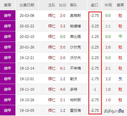 豪门球队风格,豪门球队指数特性