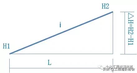 市政道路给排水图纸入门识图讲解,市政道路工程排水管图纸怎样识图