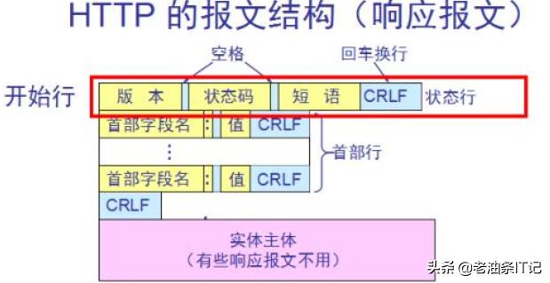 面试题浏览器底层原理,面试题浏览器输入url后发生了什么