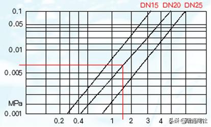 北京地区户用热计量表选型,燃气流量计量表选型规程