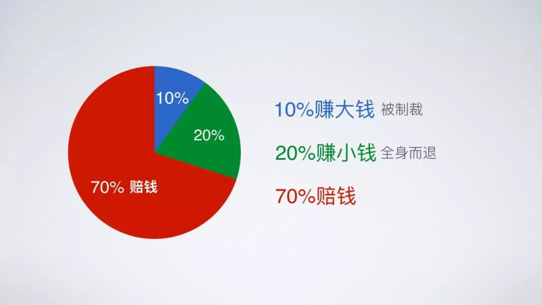 微商招代理是传销吗,微商的本质就是传销