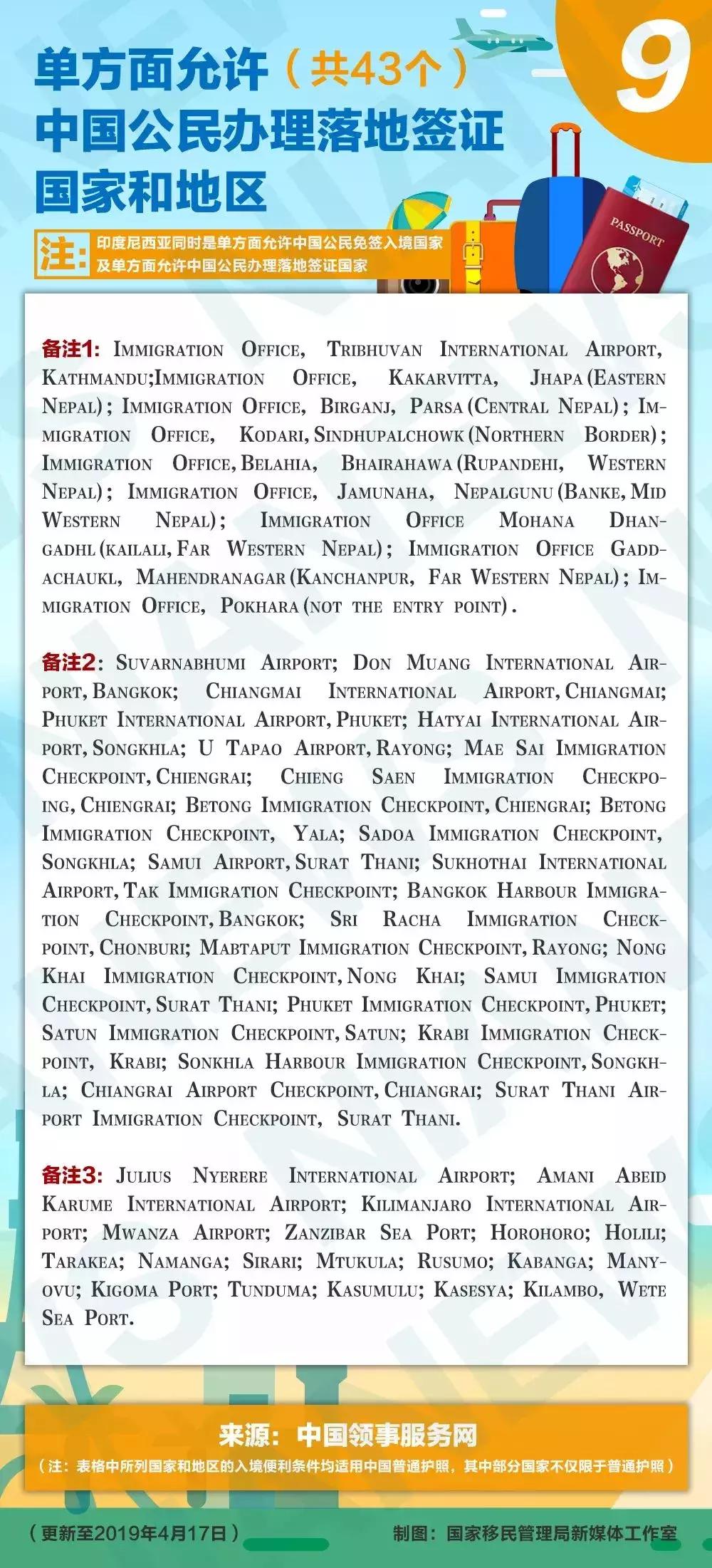 对中国免签落地签的国家,中国护照53个免签落地签国家大全