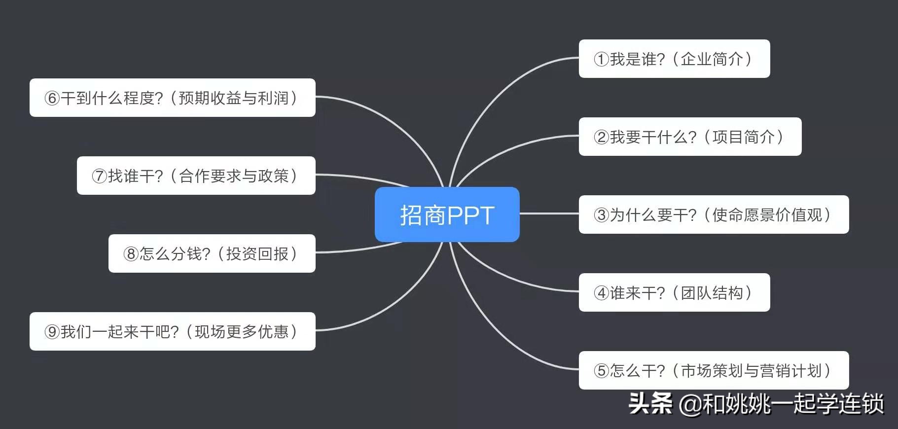 如何开好一场招商会,如何策划一场成功的招商会