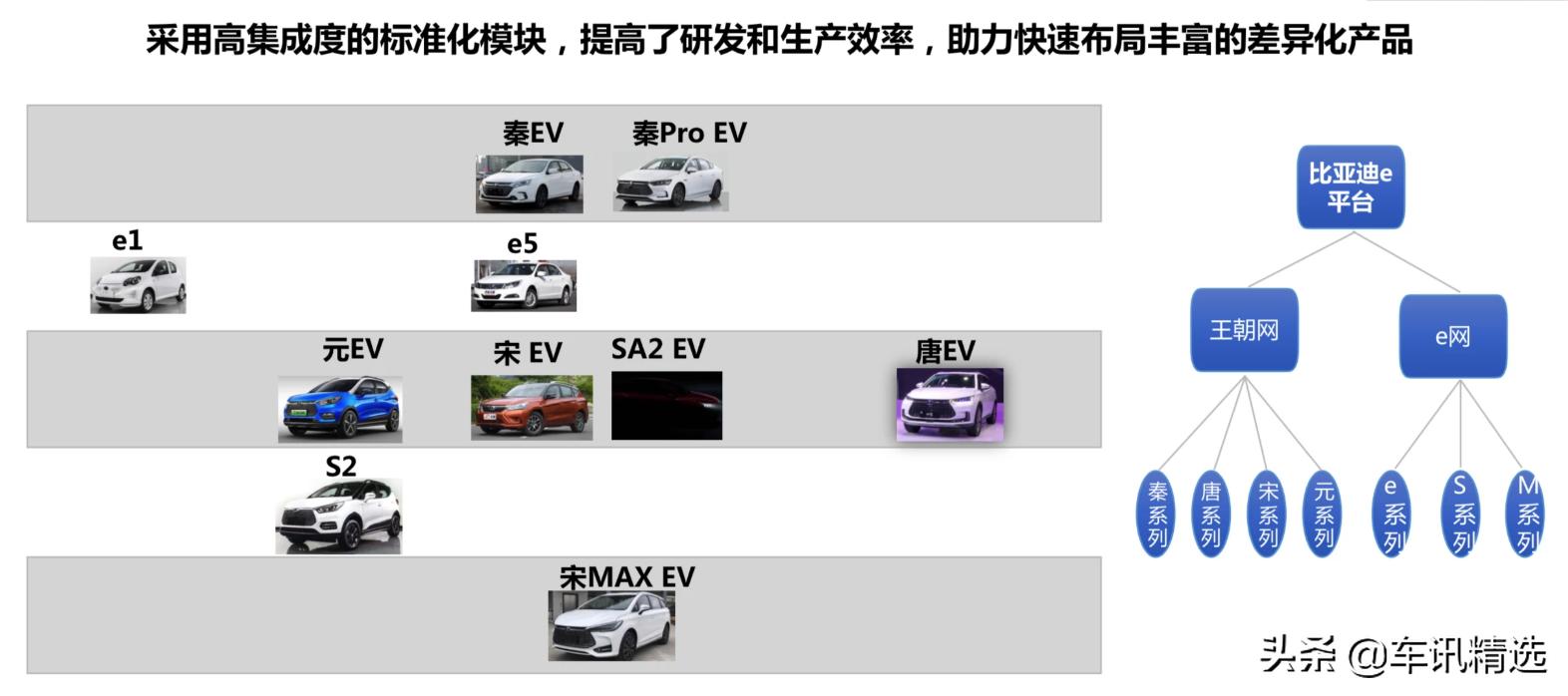 比亚迪5代技术解析,5大核心技术排名