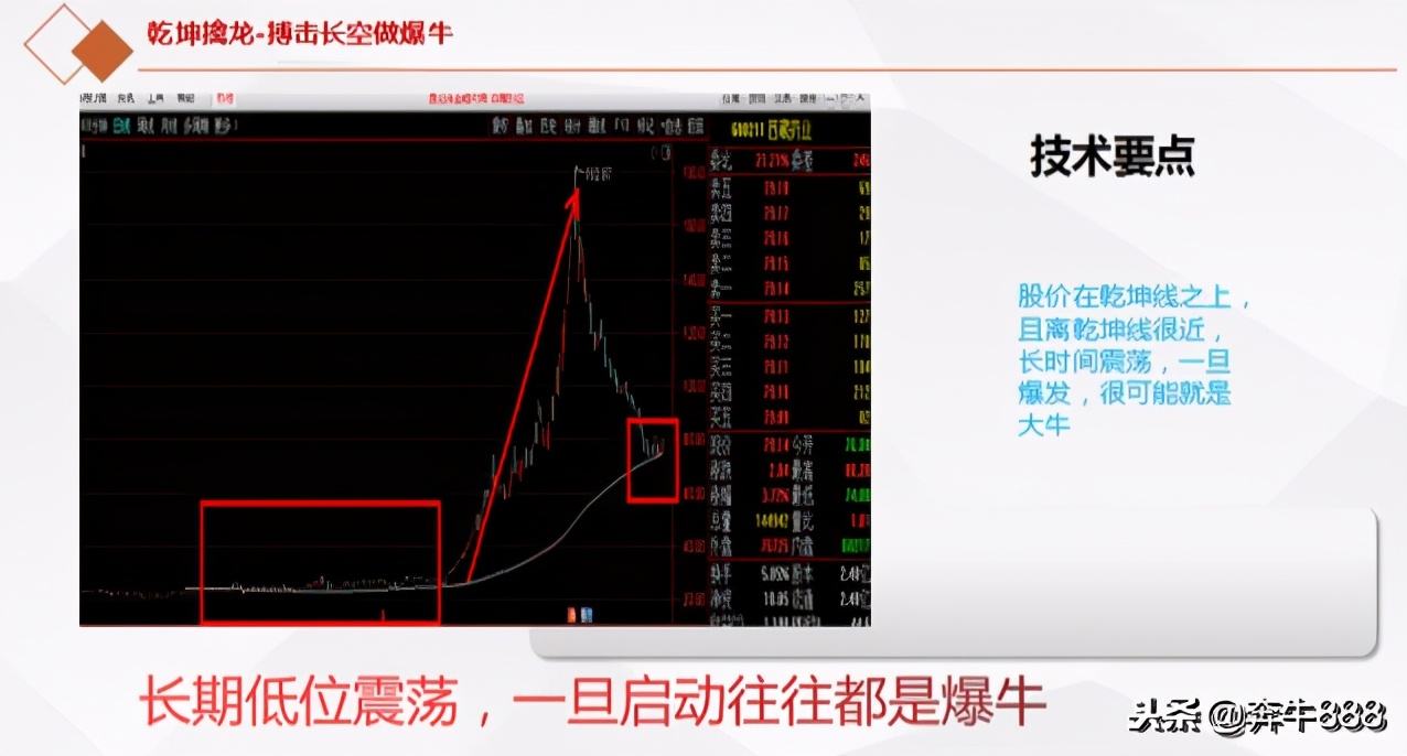 从东方证券的涨停看乾坤线的神奇