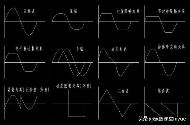 电吉他效果器术语中英文对照,电吉他技巧术语英文