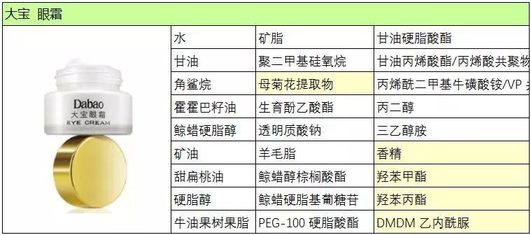 4款贵妇眼霜测评,新款资生堂百优眼霜