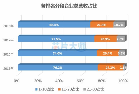 2019年国内元器件分销商排名,2018元器件分销商top50