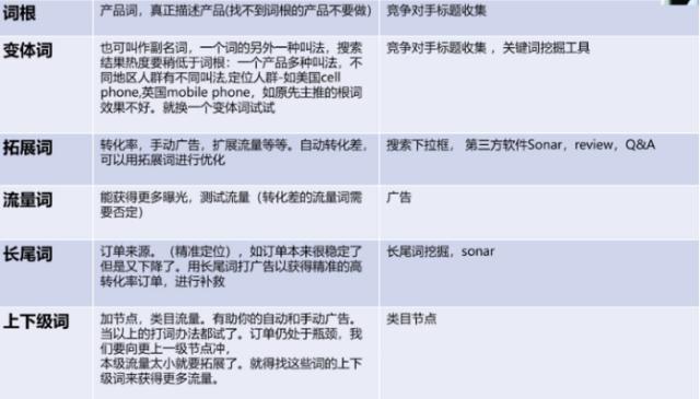跨境电商的写listing是什么意思,如何提高跨境电商商品listing排名