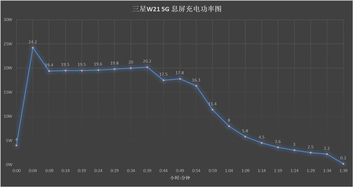 手机最新快充技术,快充移动电源横评