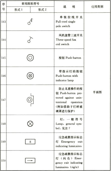 电气火灾电气符号,消防火灾报警图例符号大全