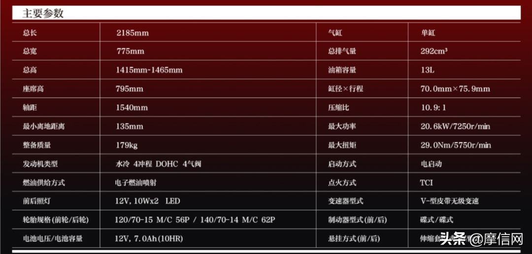 雅马哈tmax530顶配价格,雅马哈tmax530和xmax300对比