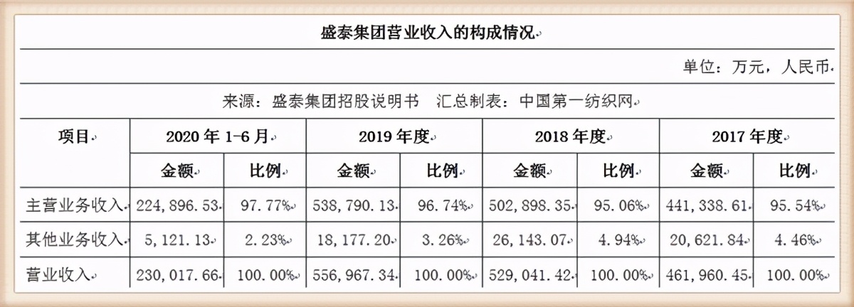 雅戈尔2020年对外投资,雅戈尔投资