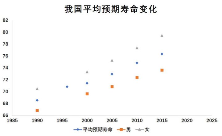所谓的理财险有哪些套路,理财险的正确打开方法