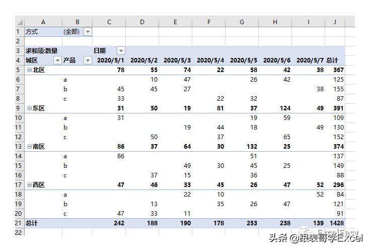 如何调整数据透视表的报表布局,如何将数据透视表调成普通报表