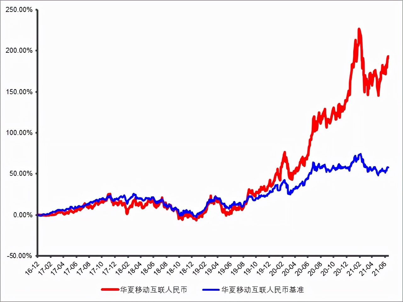 连续三年获得金牛奖基金,连续五年基金金牛奖获得者