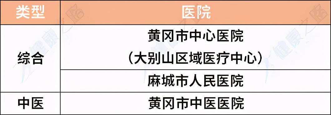 湖北三甲医院最新排名,看病怎么选择好的医生